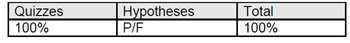 medical literature grading rubric