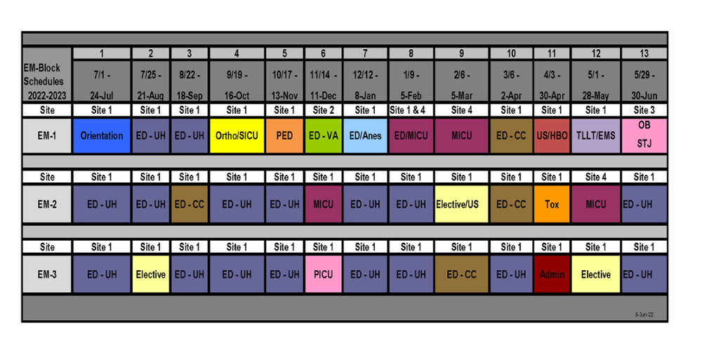 EM Resident Model Block Schedule