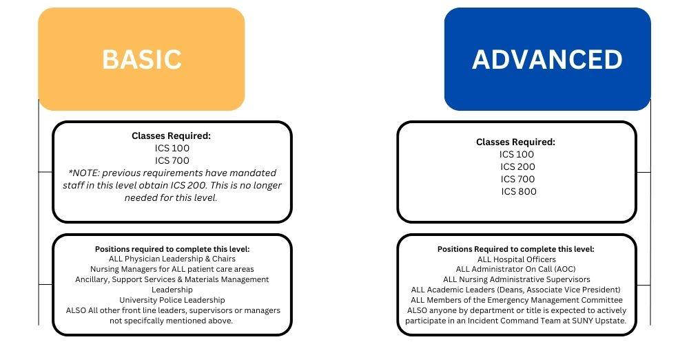 new_ics_positions