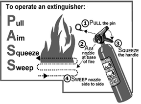 Fire And Travel Safety Tips Emergency Management Suny Upstate Medical University