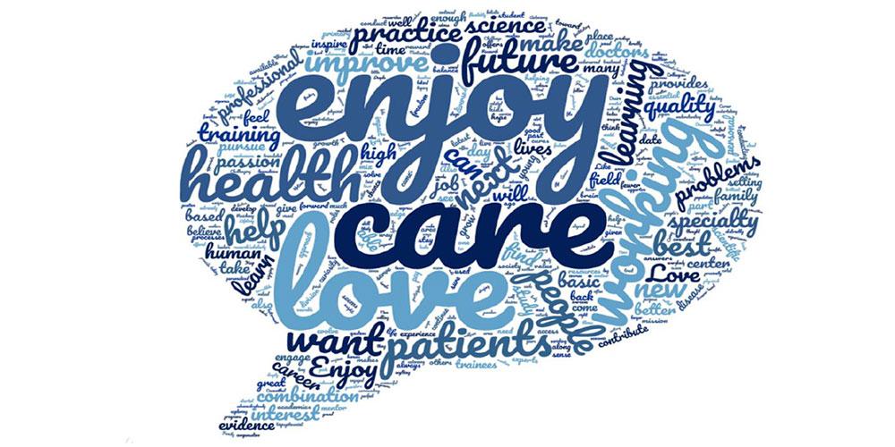 Survey Word Cloud
