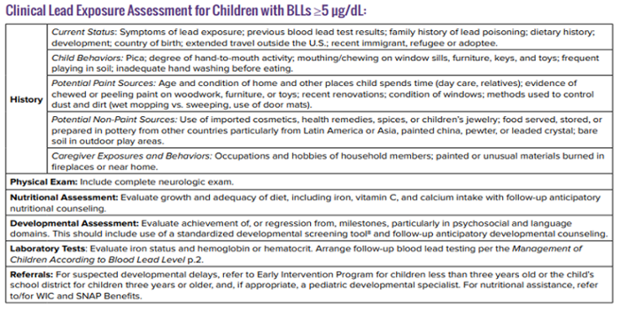 Clinical Lead Exposure Assessment