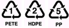 recycling symbols
