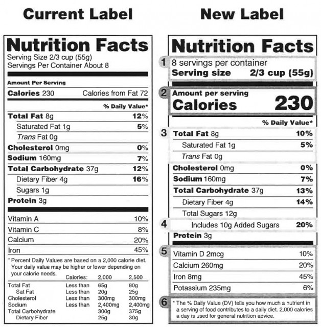nutritional labels, current (left) and coming versions