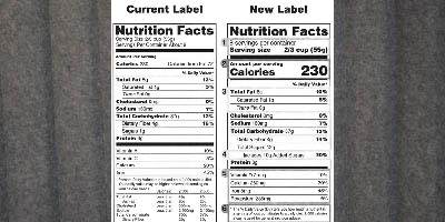 How to get the most from food nutrition labels