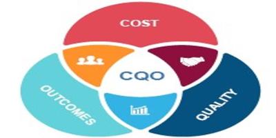 CQO