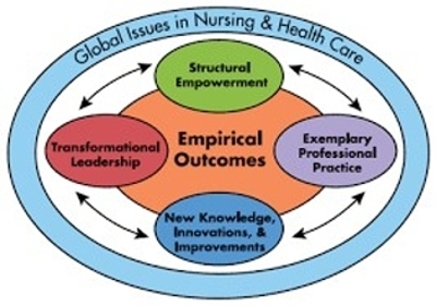 Summary of Empirical Outcomes - graphic