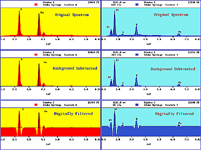 X-ray spectra