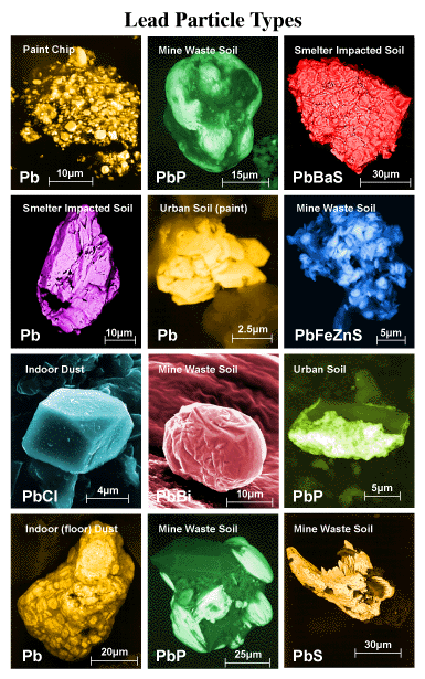 Lead Particle Sources 1