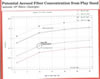 potential aerosol fiber concentrations from play sand