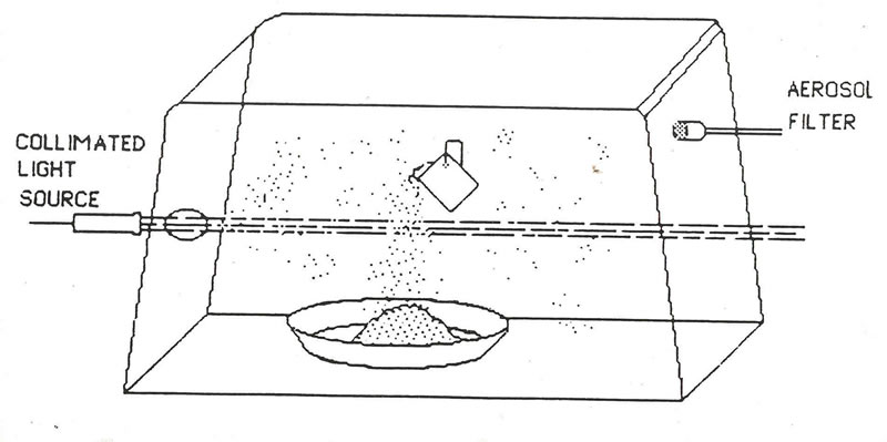 play sand residual airborne particulates