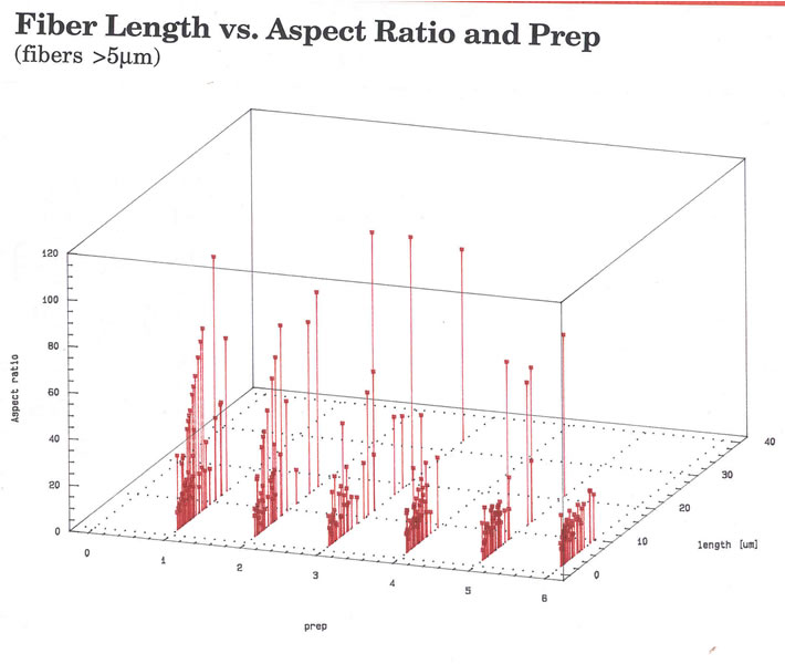 fiber length vs. aspect ratio