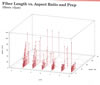 fiber length vs. aspect ratio