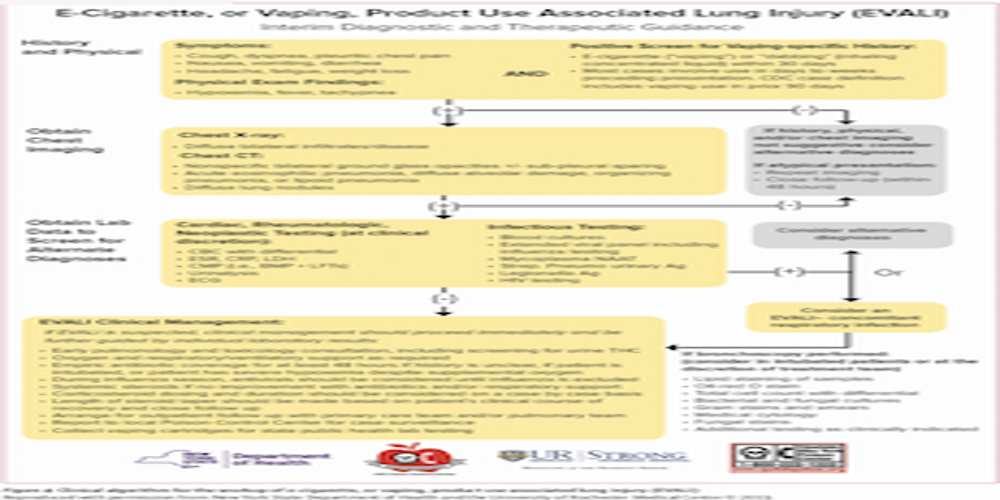 Poison Center Toxicologist along with 7 other clinicians create ...
