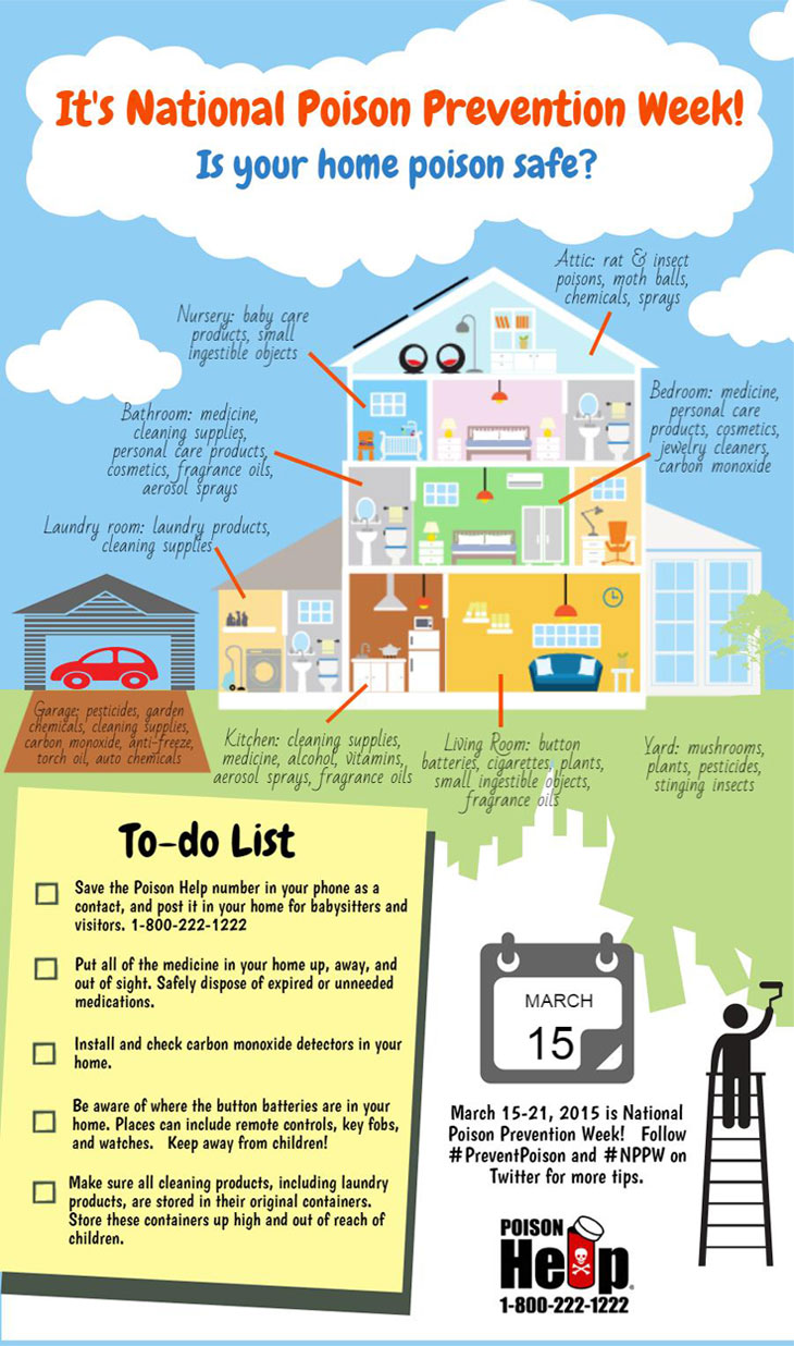 National Poison Prevention Week 2015
