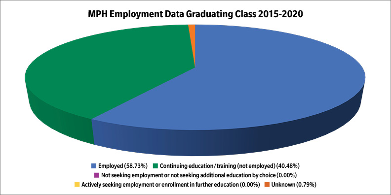 Employment rates of com grads 15-18-20