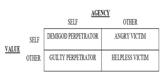 Empathising and Attuning  Relational Integrative Psychotherapy