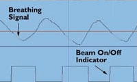 breathing chart