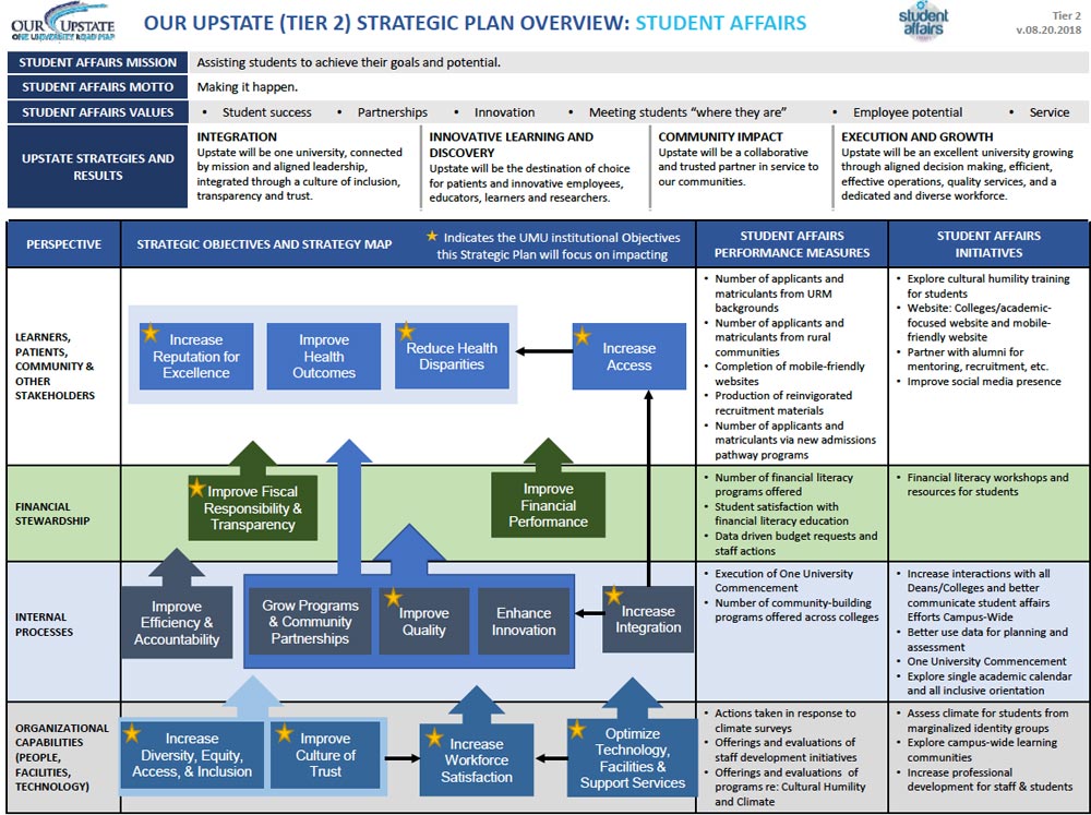 Tier 2 Strategy Map - page 1