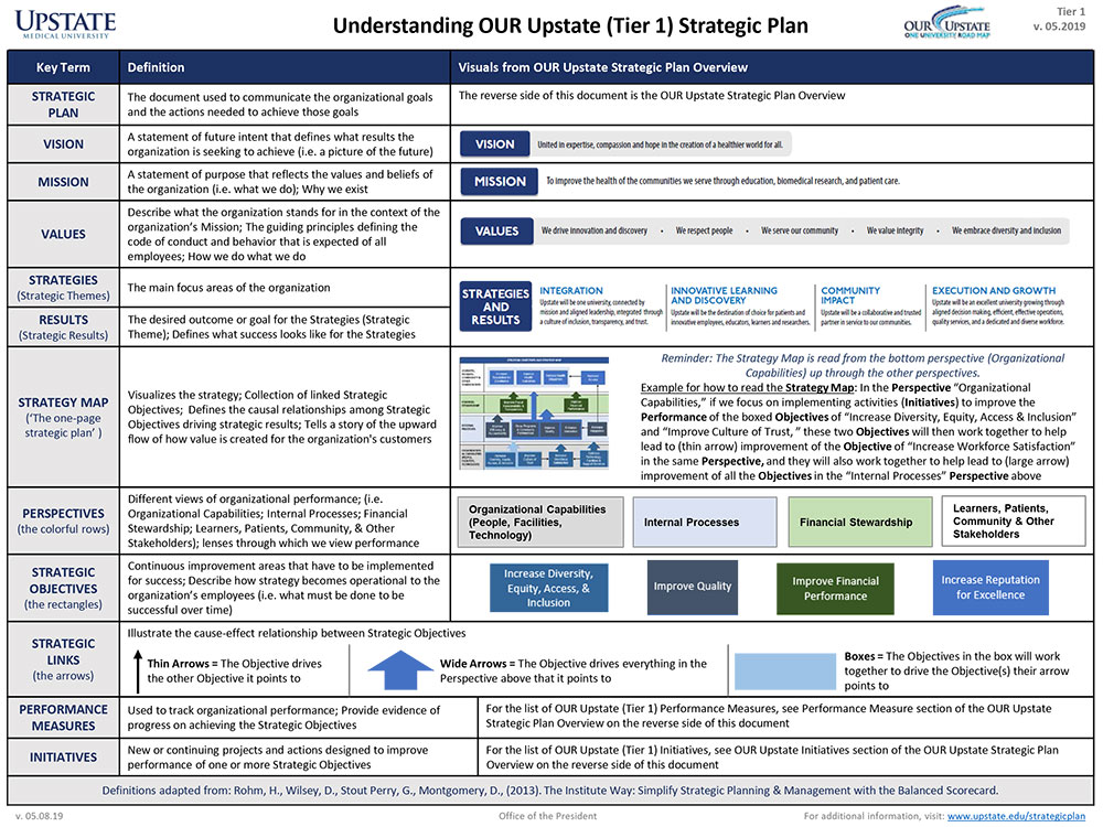 Strategy Map - page 2