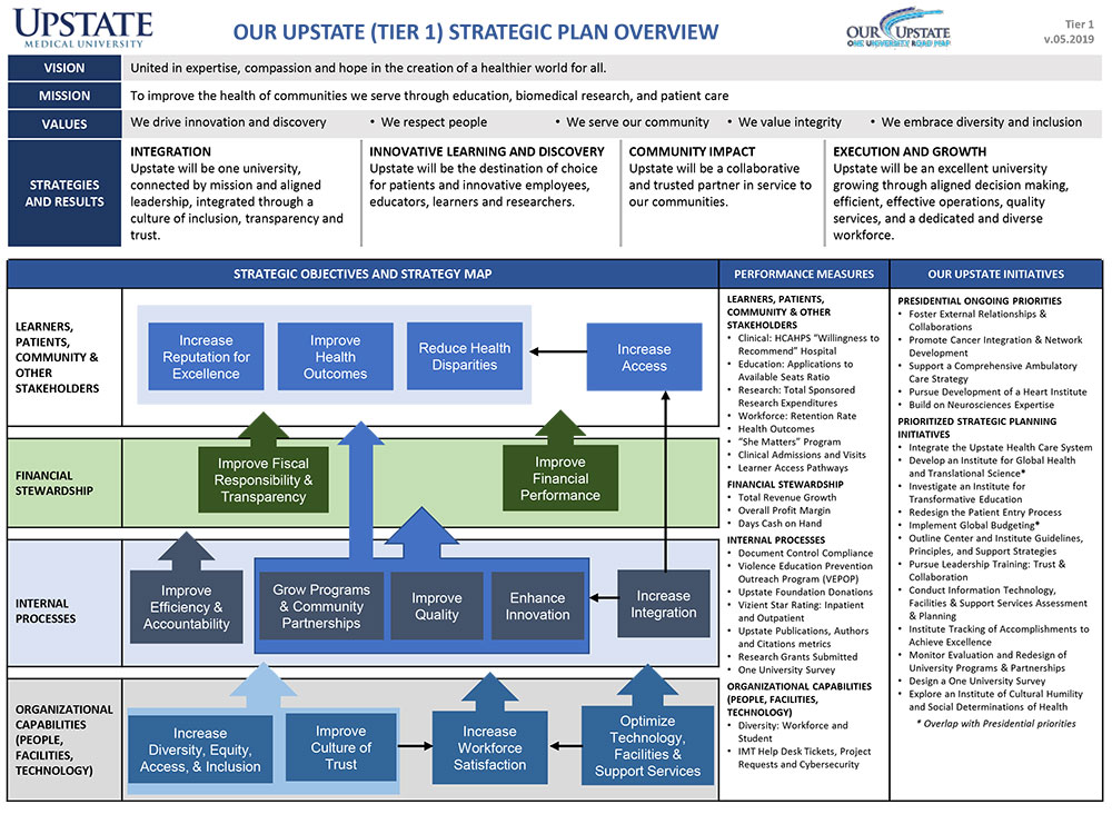 Strategy Map
