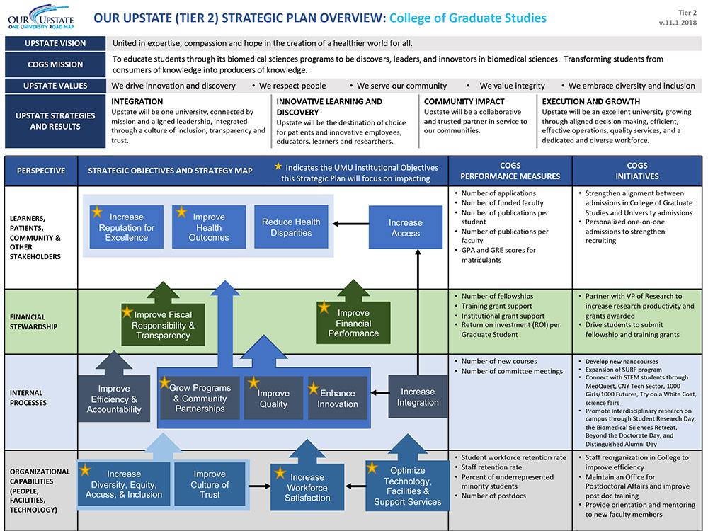 Grad-Strategy Map