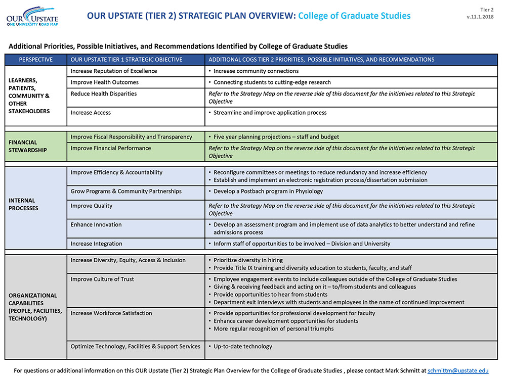Grad Strategy Map