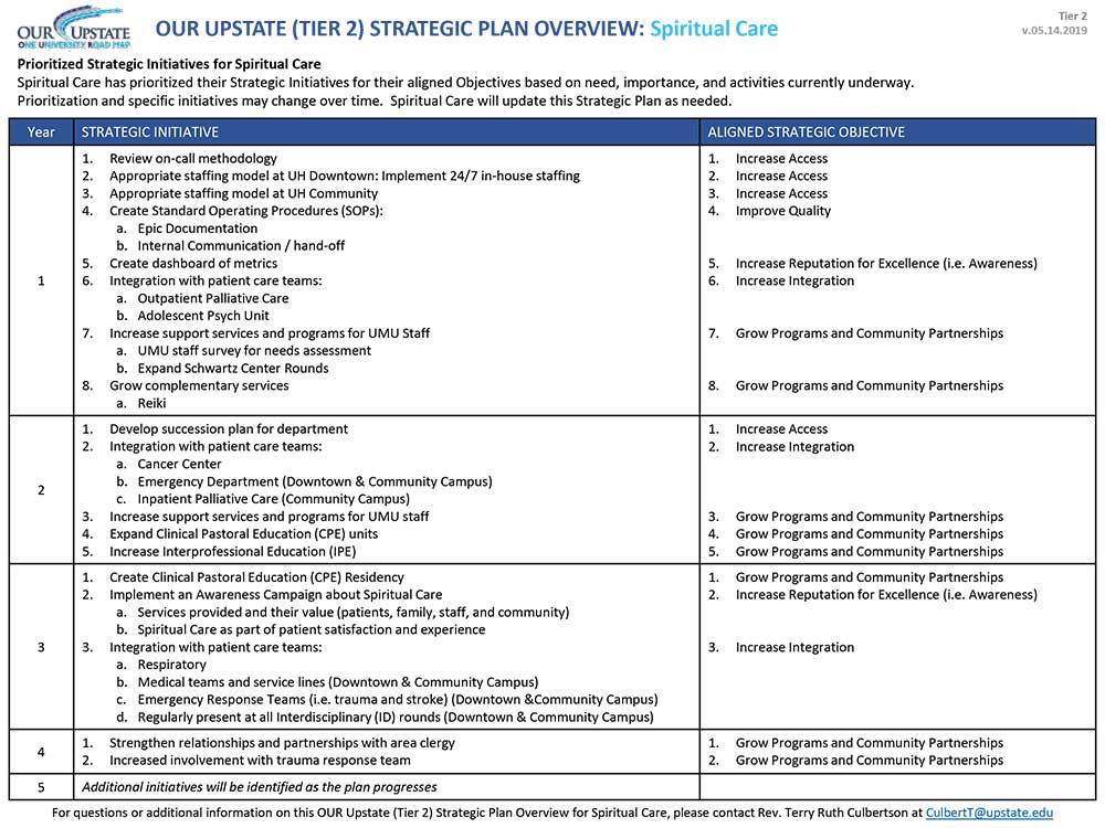 Spiritual Care Strategic Plan Overview - chart/flowsheet.