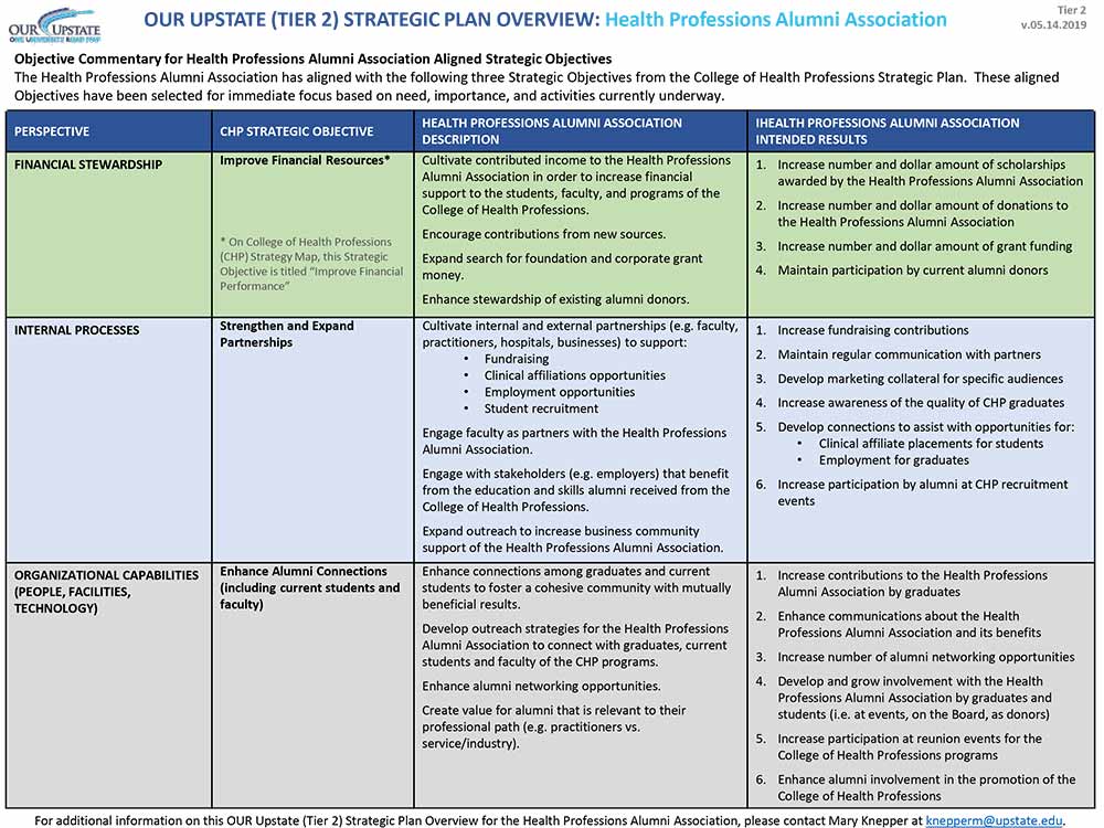 Upstate Medical University My Chart