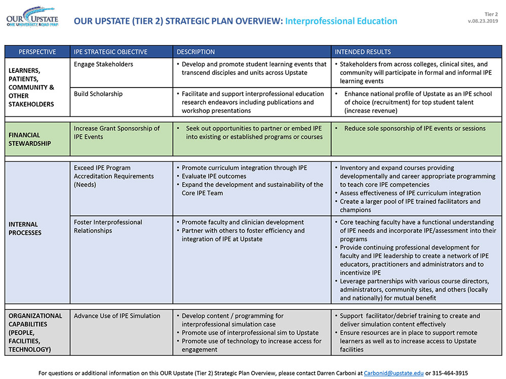 Tier 2 interpret Education plan
