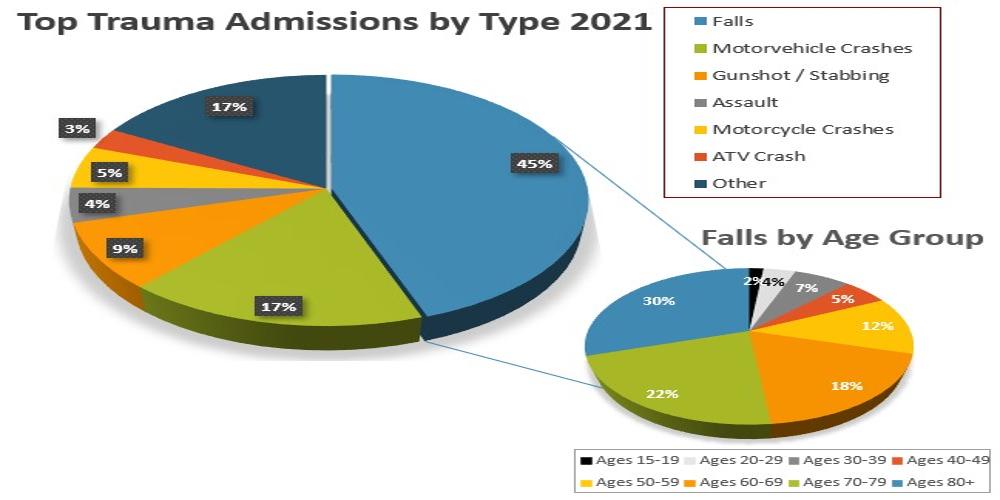 Admission Types