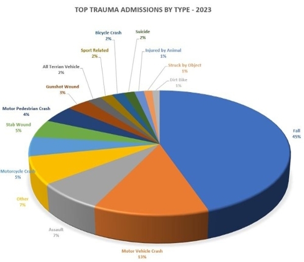 top-mechanisms-2023