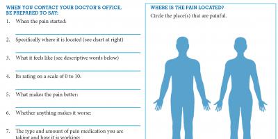 A way to help you communicate your pain to your doctor