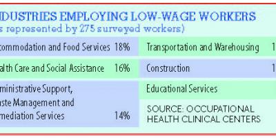 Syracuse’s poorest workers: Health problems, low wages