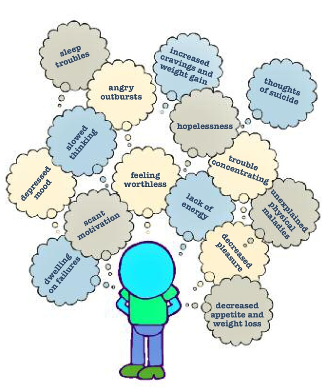 You may have a major depressive disorder if, for most of the day, you experience five or more of these symptoms during most days over a period of at least two weeks.