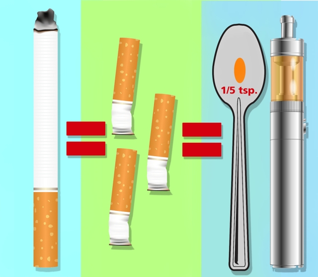 Protect your children: Ingesting the nicotine from one cigarette, two or three butts or just one milliliter of e-cigarette liquid (that's one-fifth of a teaspoon) could prove fatal for a 25- to 30-pound toddler. Keep products containing nicotine out of the reach of children, experts advise.