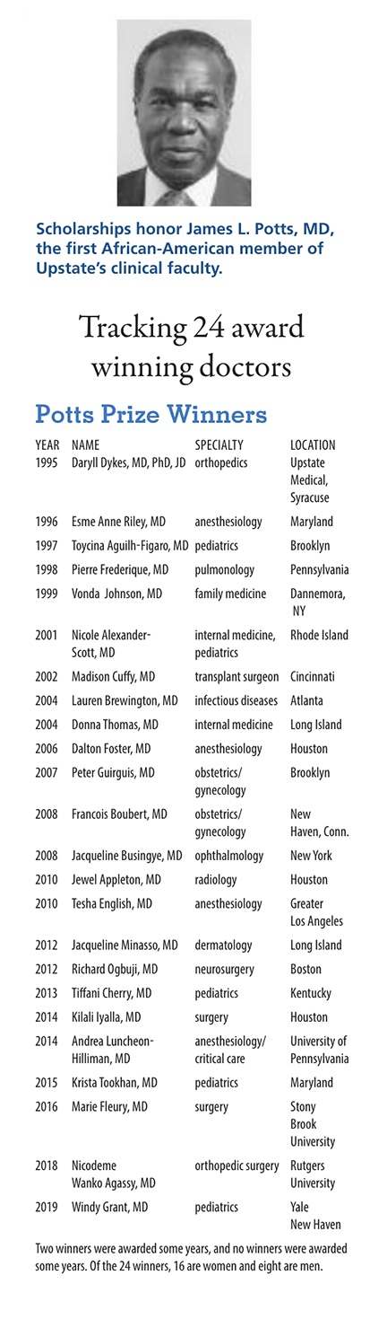 list of Potts Prize Winners 