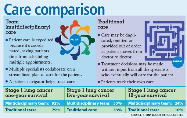 cancer care comparison chart