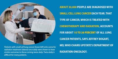 Radiation twice a day, or a higher dose daily?