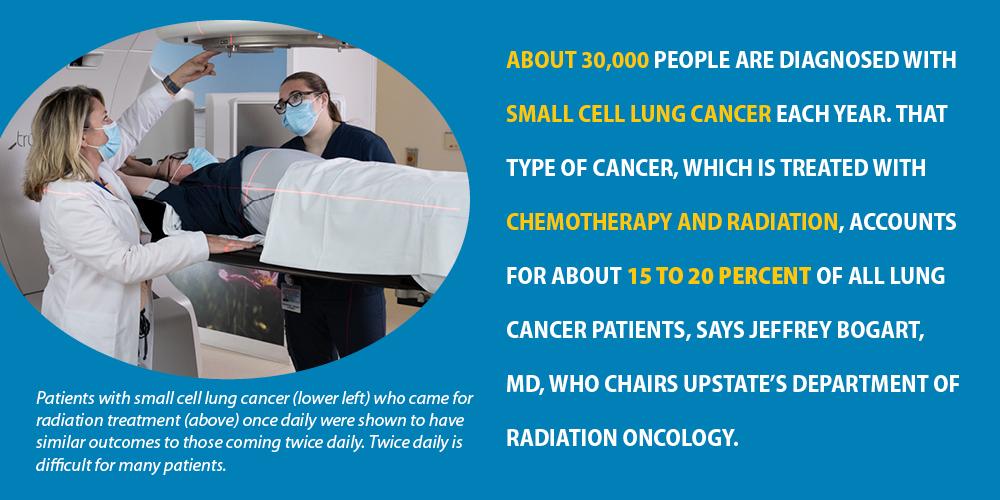 Patient getting a scan for lung cancer